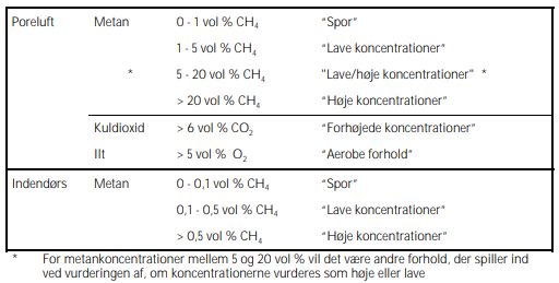 Info Jordforurening > Indeluft - Risikovurdering > image-2026-5-21_13-21-52-1.png