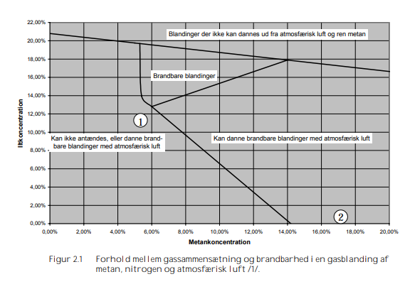 Info Jordforurening > Indeluft - Risikovurdering > image-2026-5-21_13-21-52.png